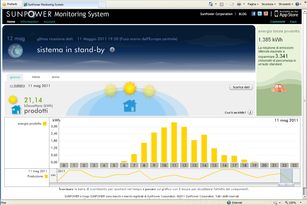 Screen shot monitoraggio da PC